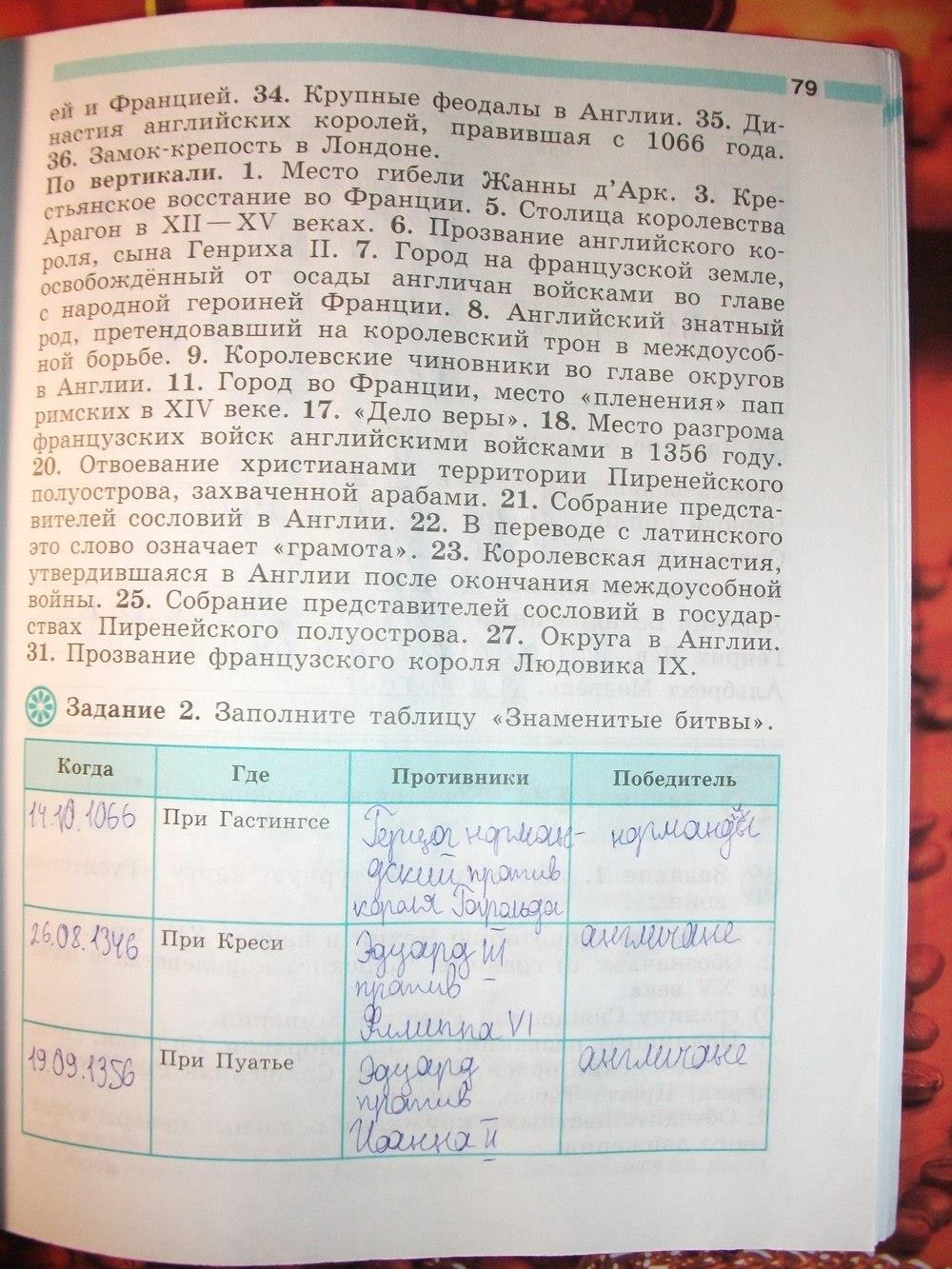 гдз 6 класс рабочая тетрадь страница 79 история Крючкова