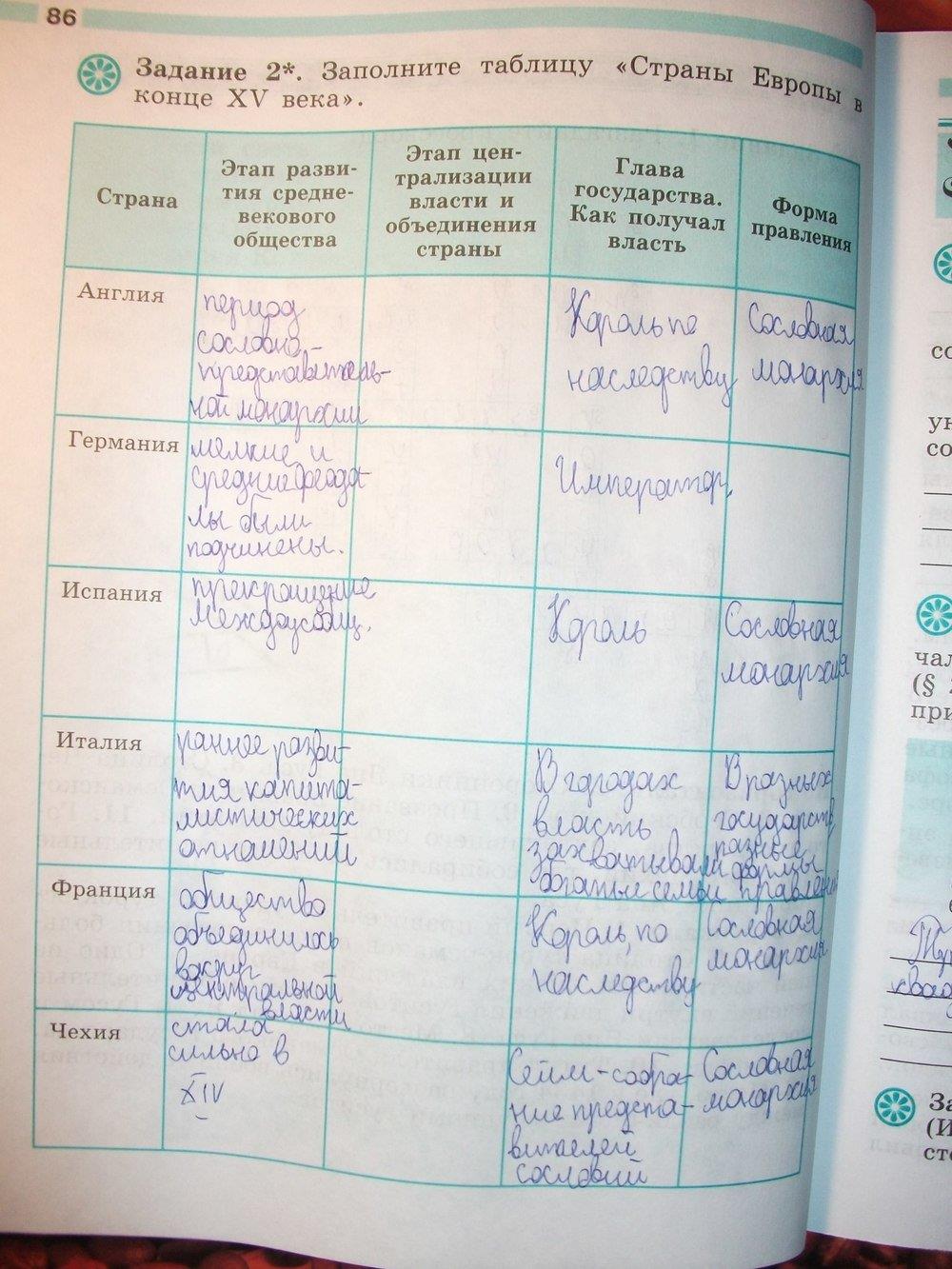 гдз 6 класс рабочая тетрадь страница 86 история Крючкова