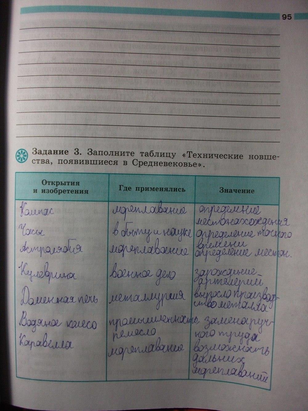 гдз 6 класс рабочая тетрадь страница 95 история Крючкова