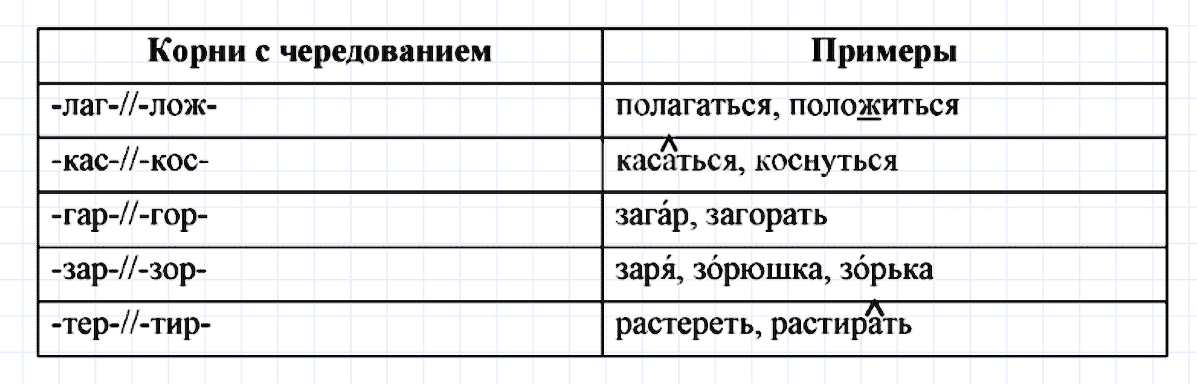 гдз 6 класс номер 194 русский язык Ладыженская, Баранов