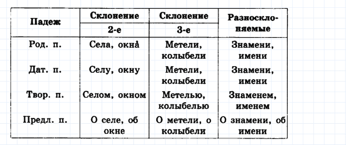 гдз 6 класс номер 254 русский язык Ладыженская, Баранов