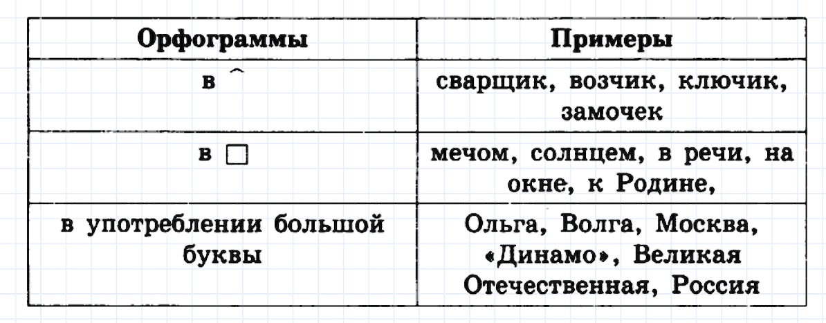 гдз 6 класс номер 314 русский язык Ладыженская, Баранов