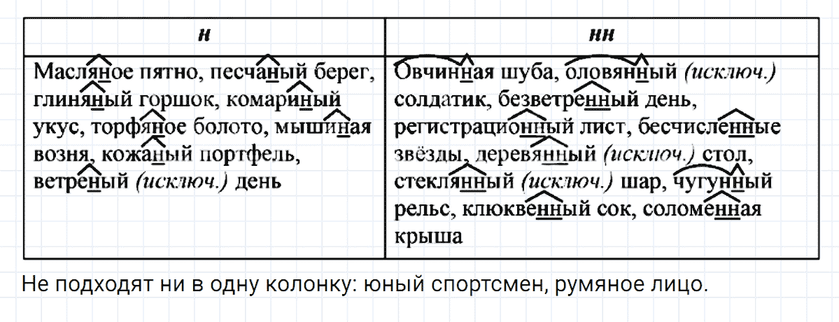 гдз 6 класс номер 374 русский язык Ладыженская, Баранов