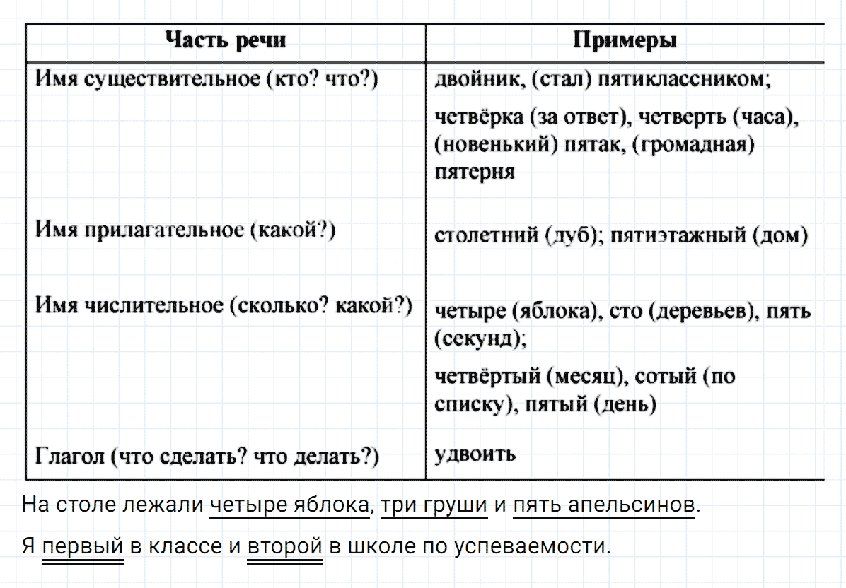 гдз 6 класс номер 395 русский язык Ладыженская, Баранов