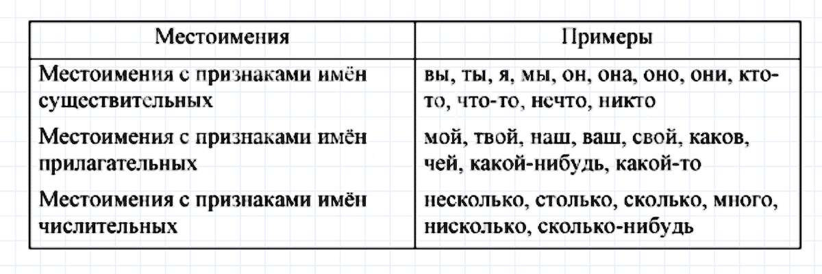 гдз 6 класс номер 495 русский язык Ладыженская, Баранов