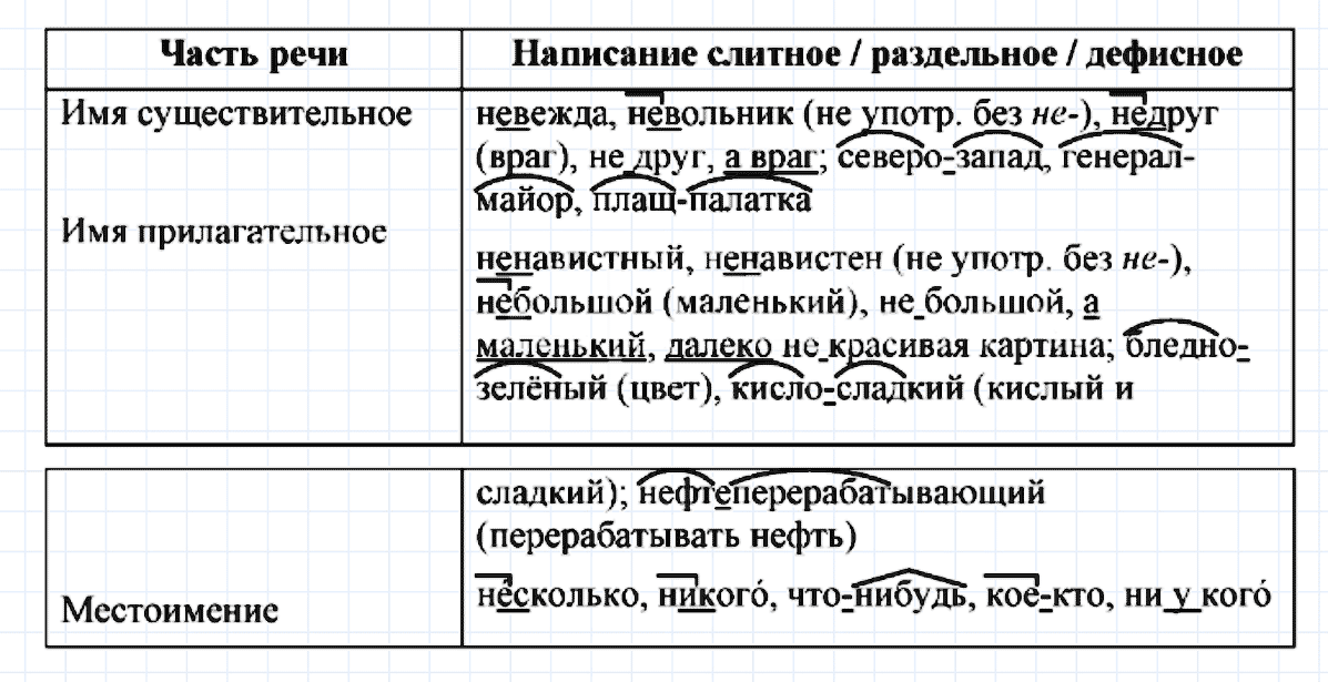 гдз 6 класс номер 504 русский язык Ладыженская, Баранов