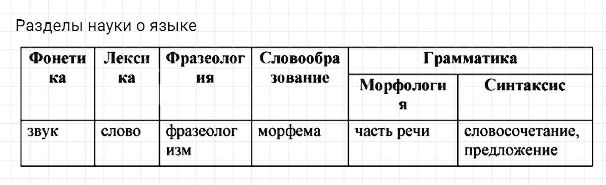 гдз 6 класс номер 594 русский язык Ладыженская, Баранов