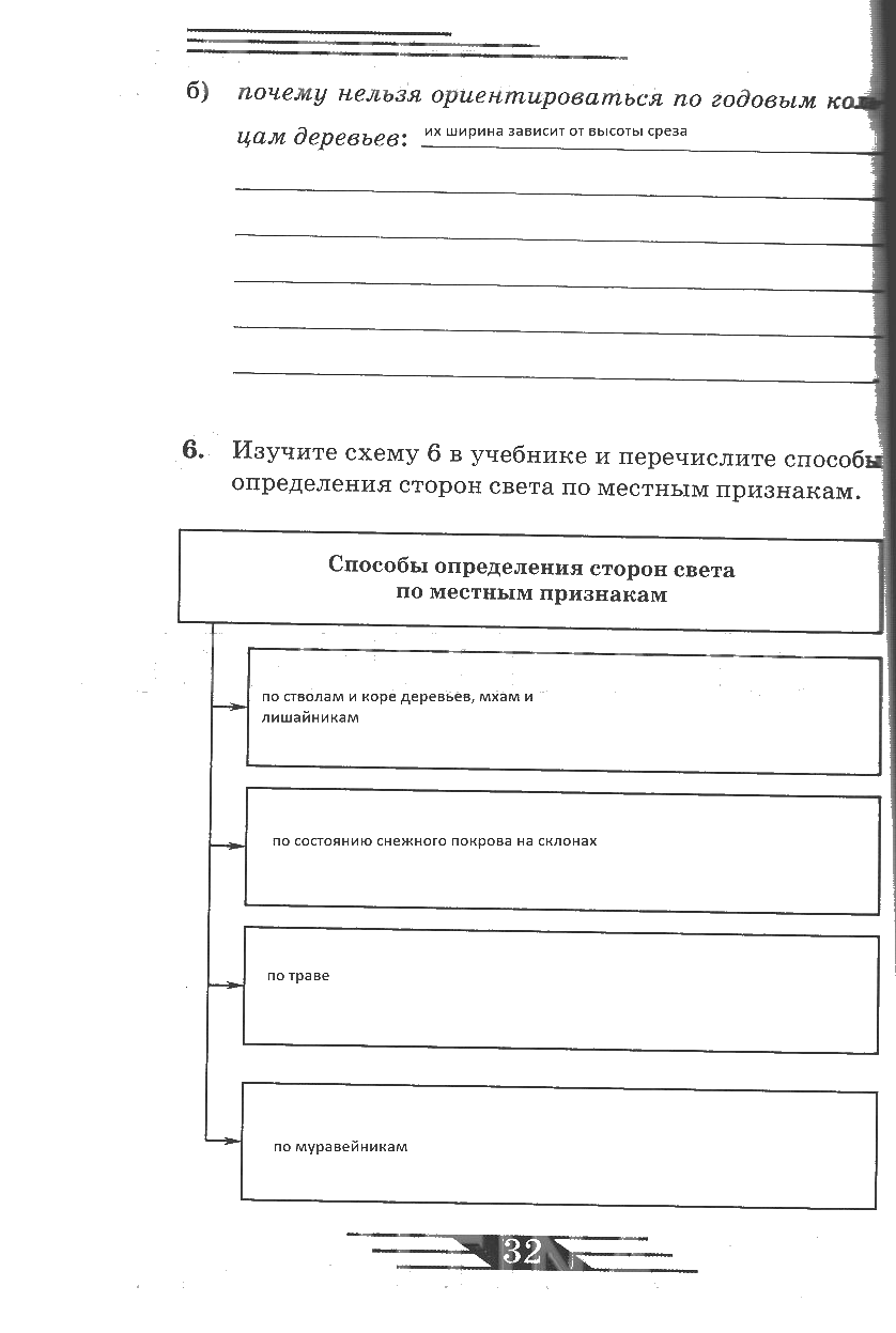 гдз 6 класс рабочая тетрадь страница 32 ОБЖ Латчук, Миронов, Бурдакова