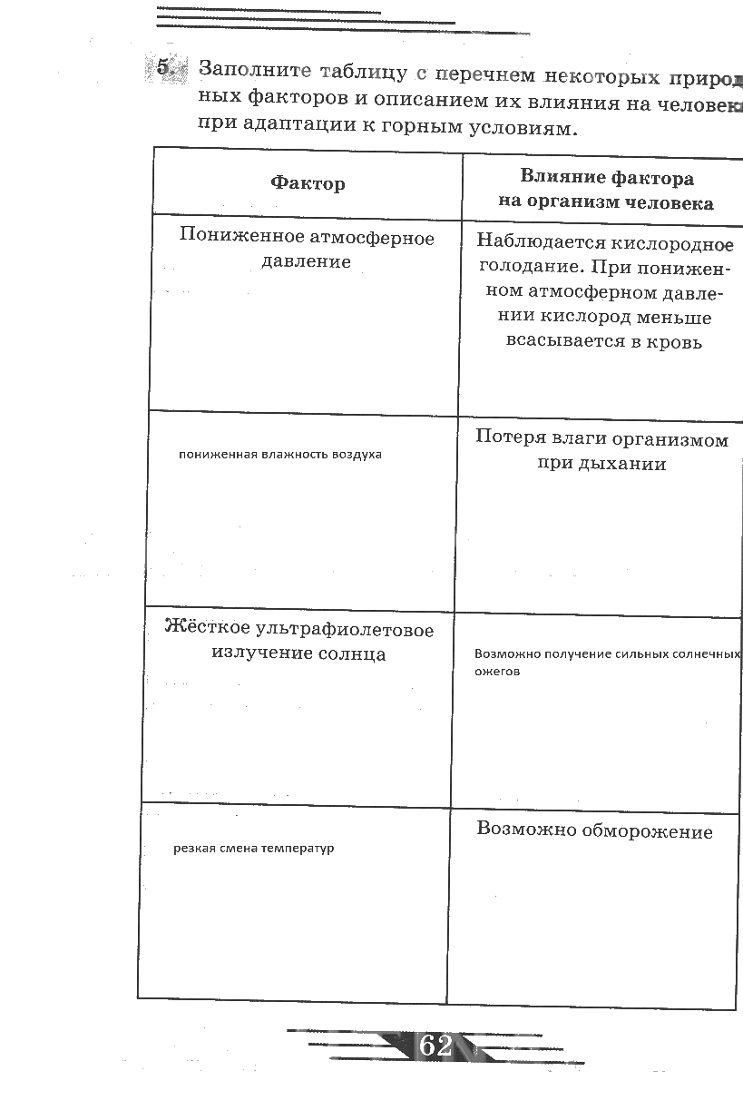 гдз 6 класс рабочая тетрадь страница 62 ОБЖ Латчук, Миронов, Бурдакова