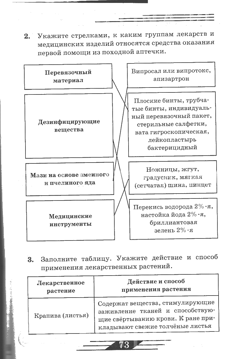 гдз 6 класс рабочая тетрадь страница 73 ОБЖ Латчук, Миронов, Бурдакова