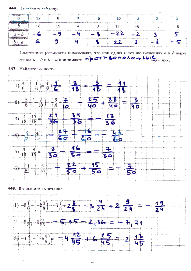 гдз 6 класс рабочая тетрадь часть 3 страница 21 математика Мерзляк, Полонский, Якир