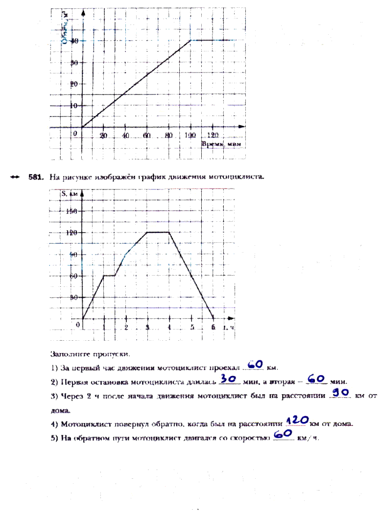 гдз 6 класс рабочая тетрадь часть 3 страница 75 математика Мерзляк, Полонский, Якир