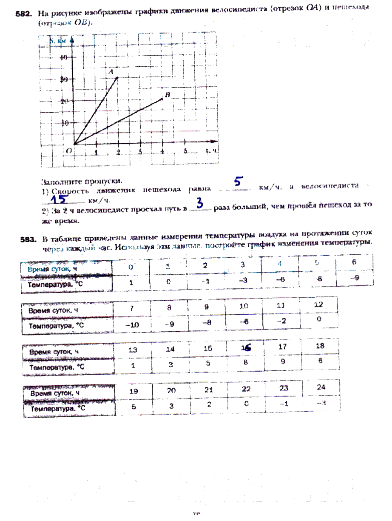 гдз 6 класс рабочая тетрадь часть 3 страница 76 математика Мерзляк, Полонский, Якир