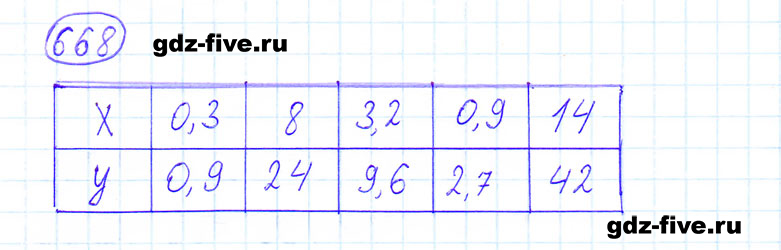 гдз 6 класс номер 668 математика Мерзляк, Полонский, Якир