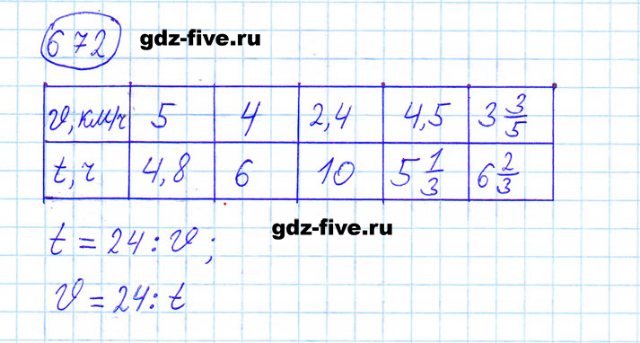 гдз 6 класс номер 672 математика Мерзляк, Полонский, Якир
