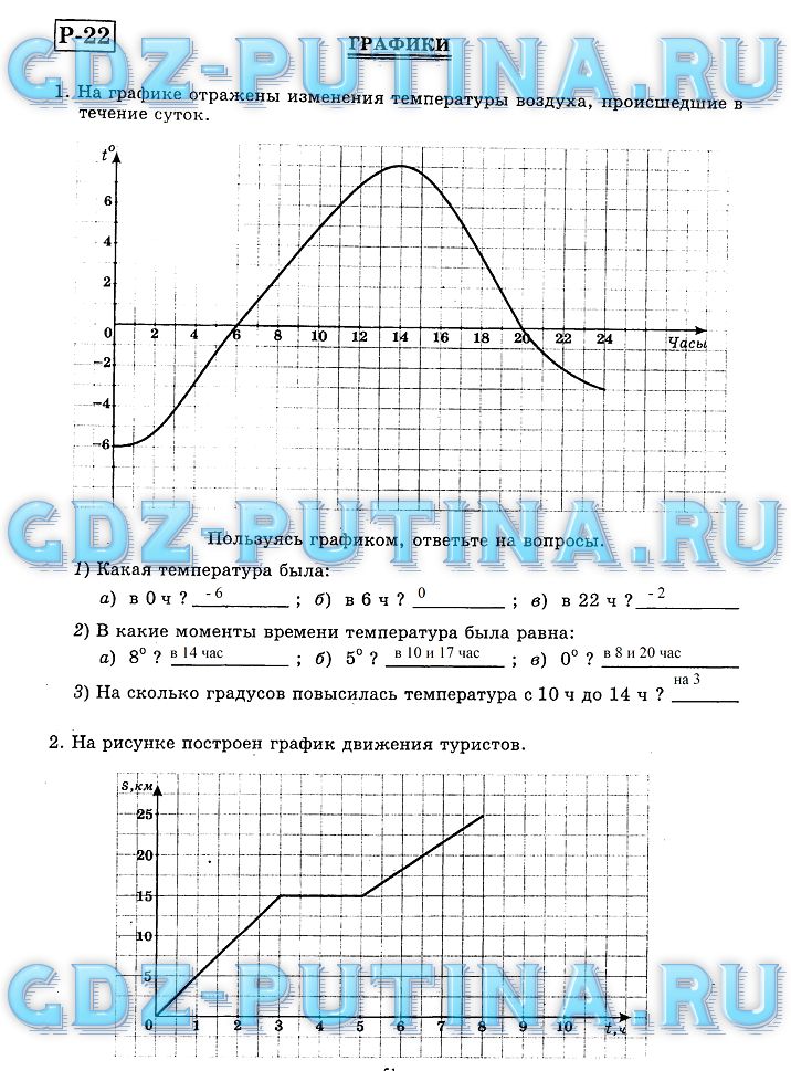 гдз 6 класс рабочая тетрадь часть 2 страница 51 математика Миндюк, Рудницкая
