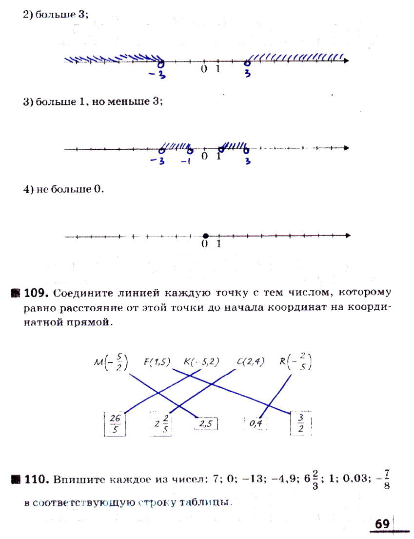 гдз 6 класс рабочая тетрадь часть 1 страница 69 математика Муравин, Муравина