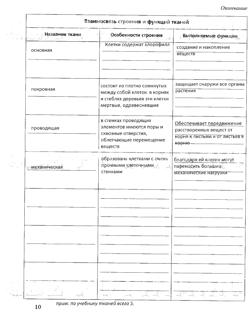 гдз 6 класс рабочая тетрадь часть 1 страница 10 биология Пономарева, Корнилова