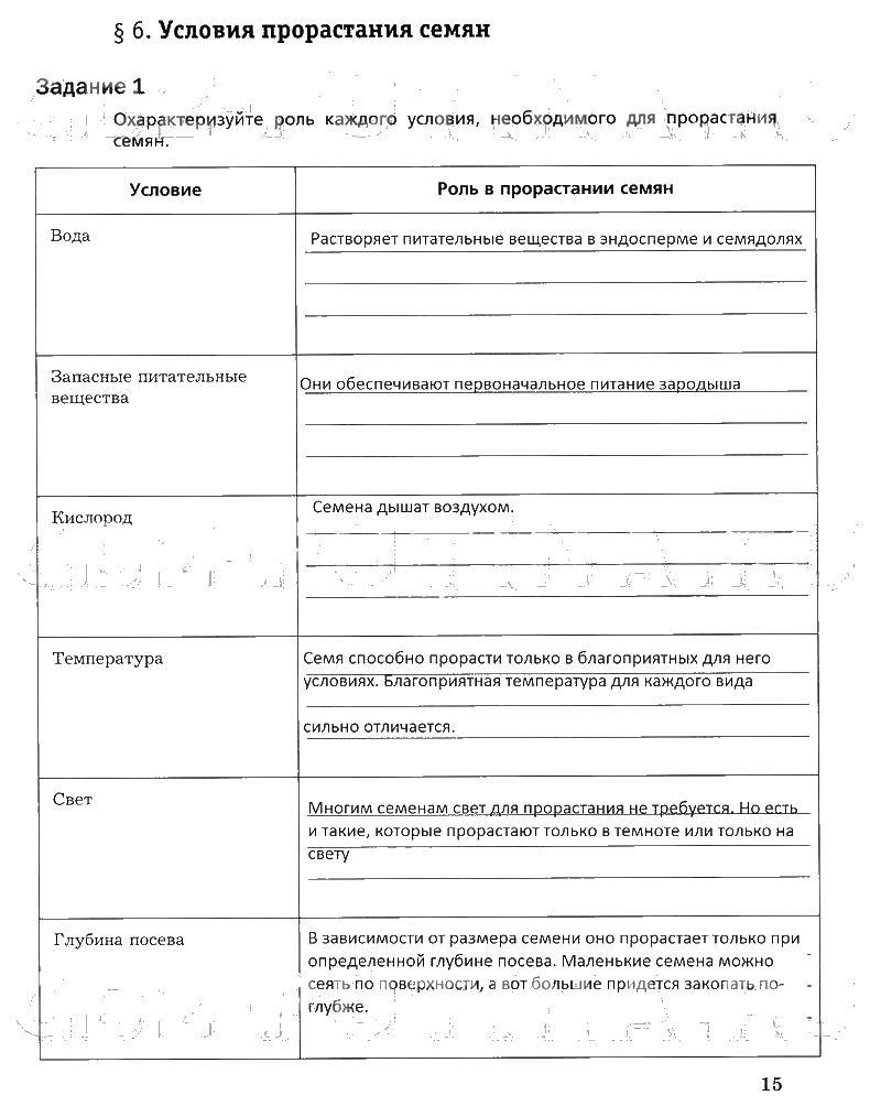гдз 6 класс рабочая тетрадь часть 1 страница 15 биология Пономарева, Корнилова
