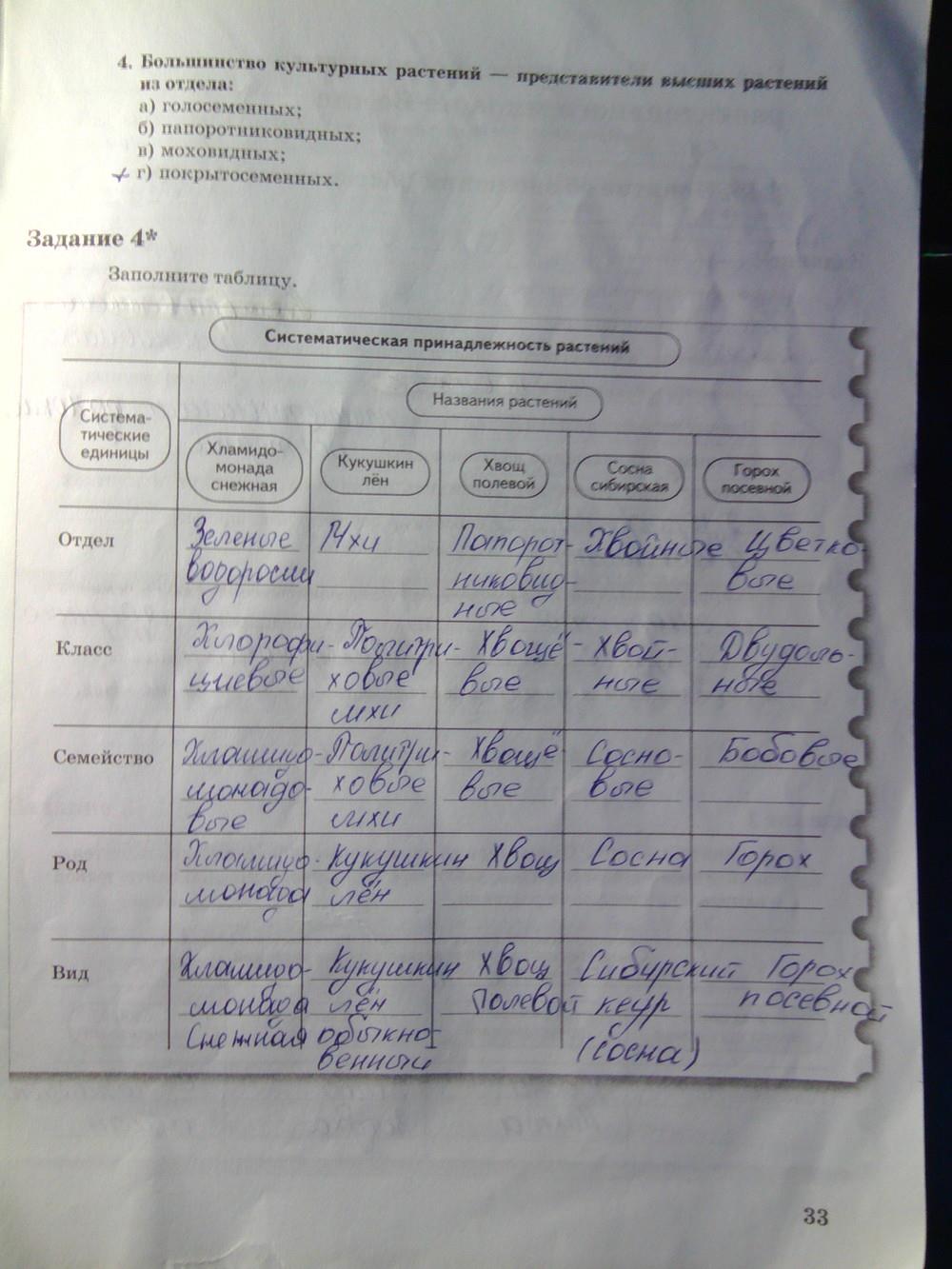 гдз 6 класс рабочая тетрадь часть 2 страница 33 биология Пономарева, Корнилова