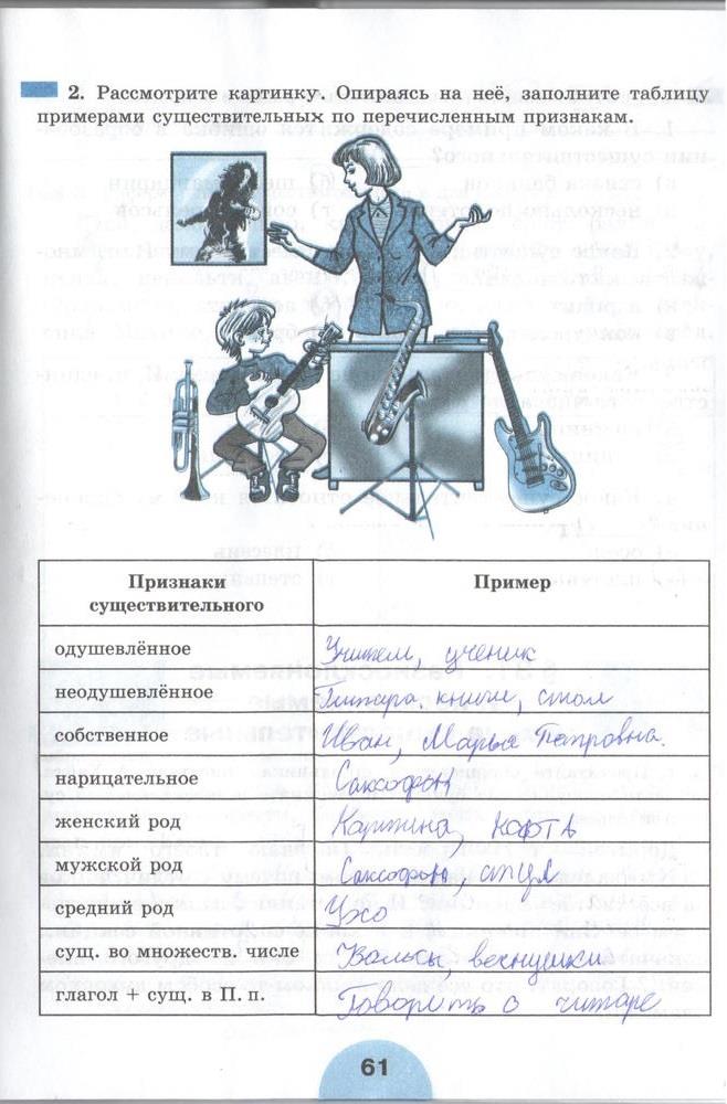 гдз 6 класс рабочая тетрадь часть 1 страница 61 русский язык Рыбченкова, Роговик