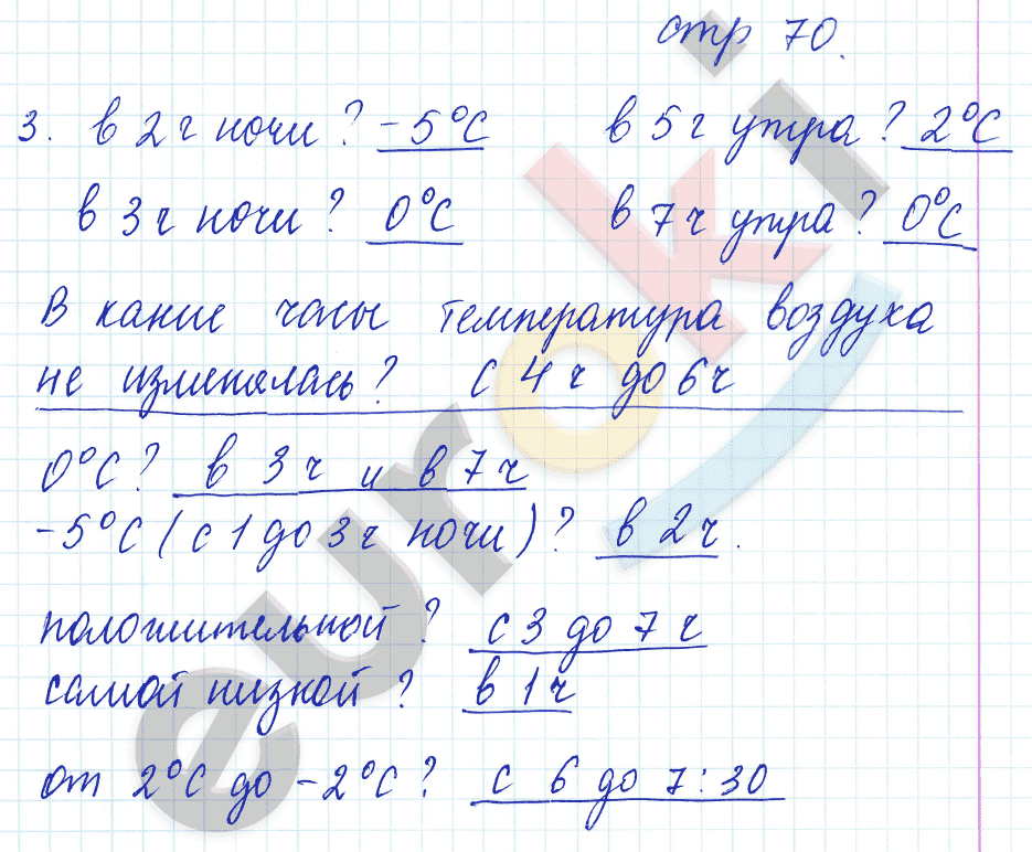 гдз 6 класс тетрадь для контрольных работ часть 2 страница 70 математика Рудницкая