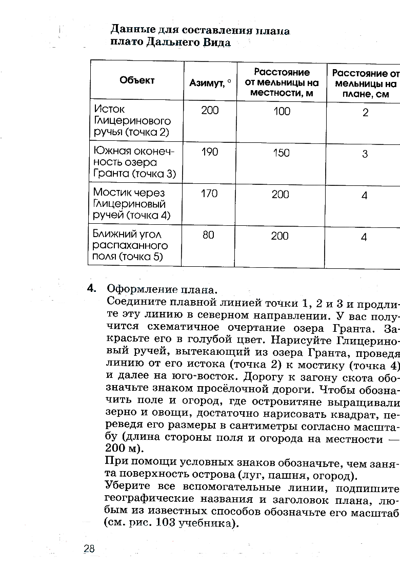 гдз 6 класс рабочая тетрадь страница 28 география Румянцев, Ким, Климанова