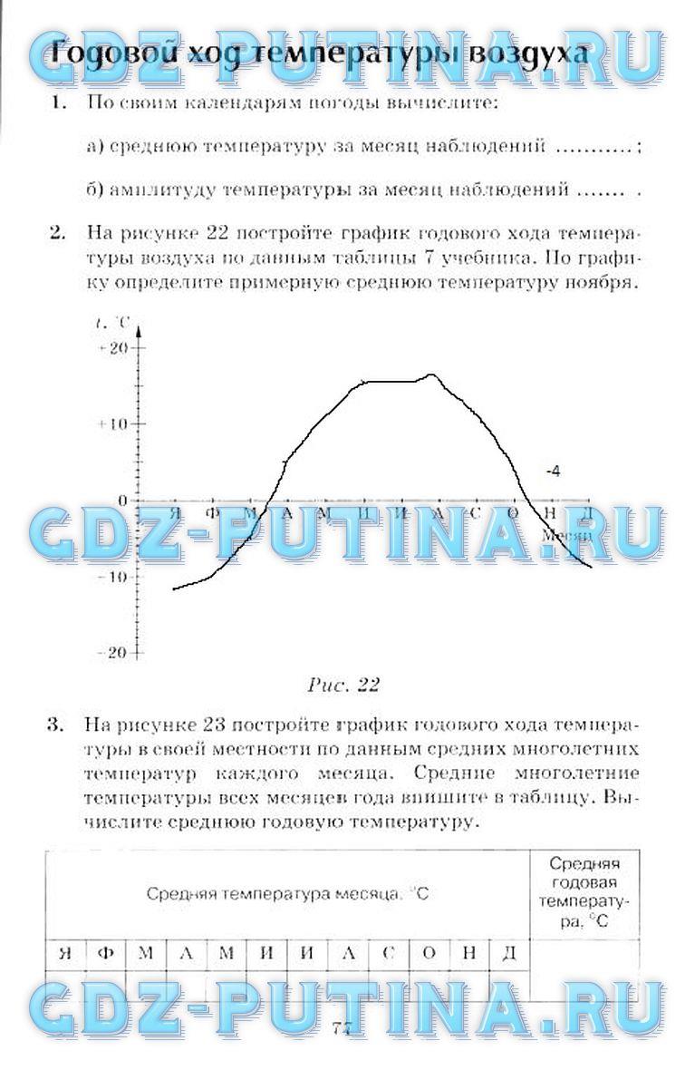 гдз 6 класс рабочая тетрадь страница 77 география Шатных к учебнику Герасимовой