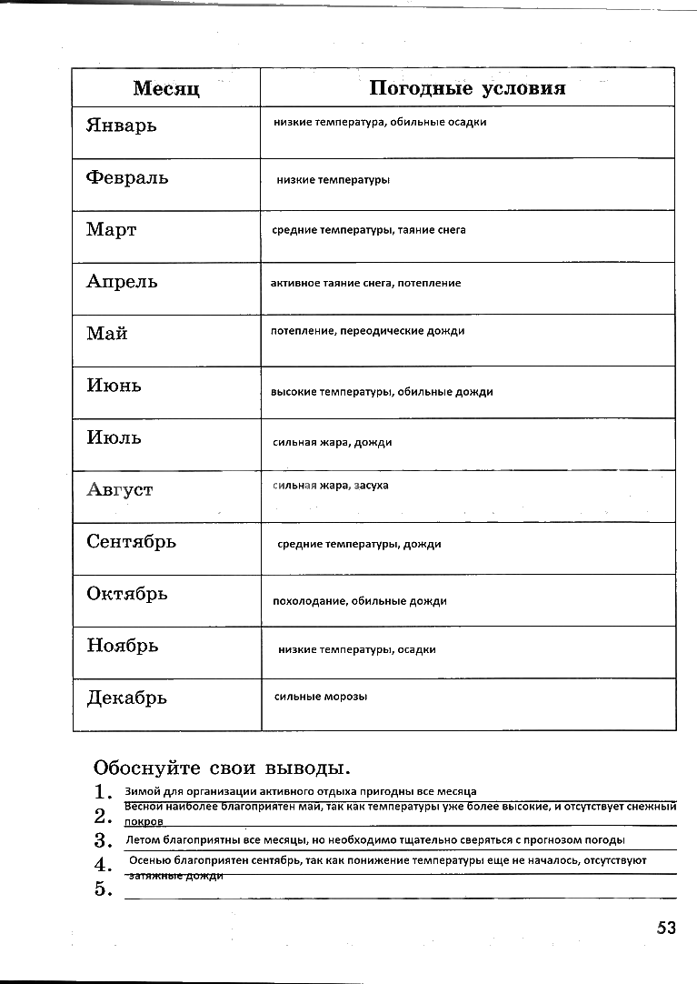 гдз 6 класс рабочая тетрадь страница 53 ОБЖ Смирнов, Хренников, Маслов