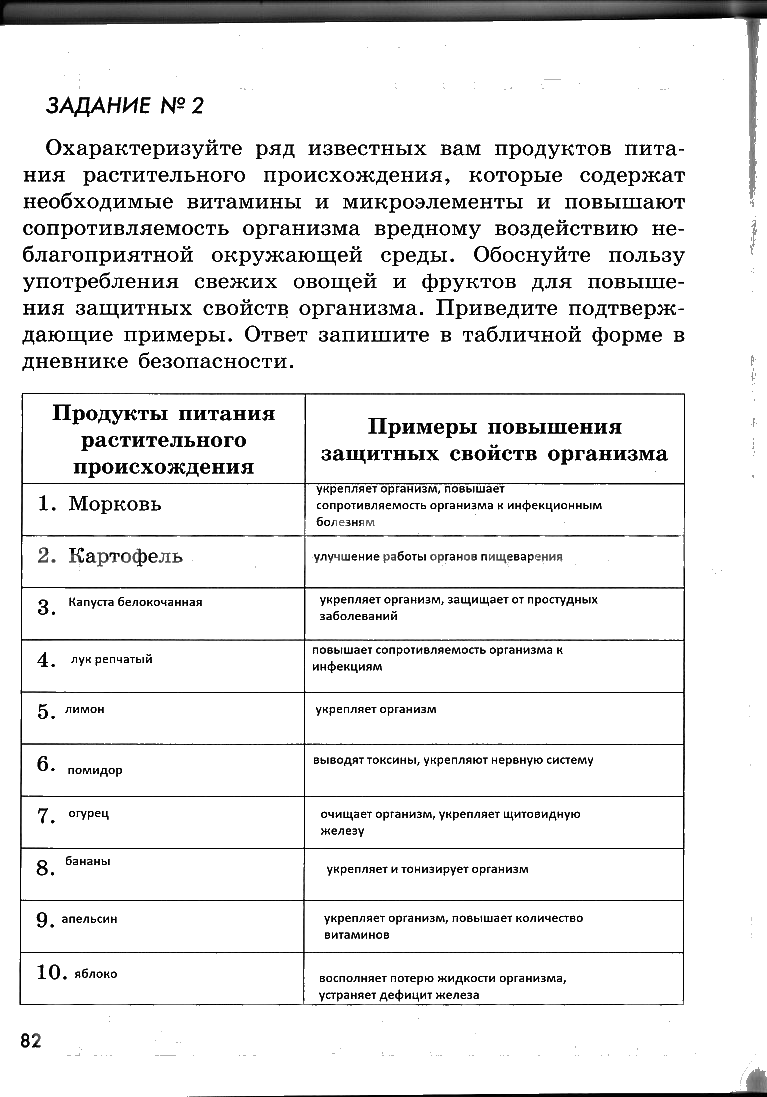 гдз 6 класс рабочая тетрадь страница 82 ОБЖ Смирнов, Хренников, Маслов