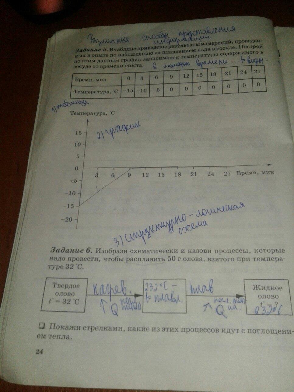 гдз 6 класс рабочая тетрадь страница 24 физика Степанова