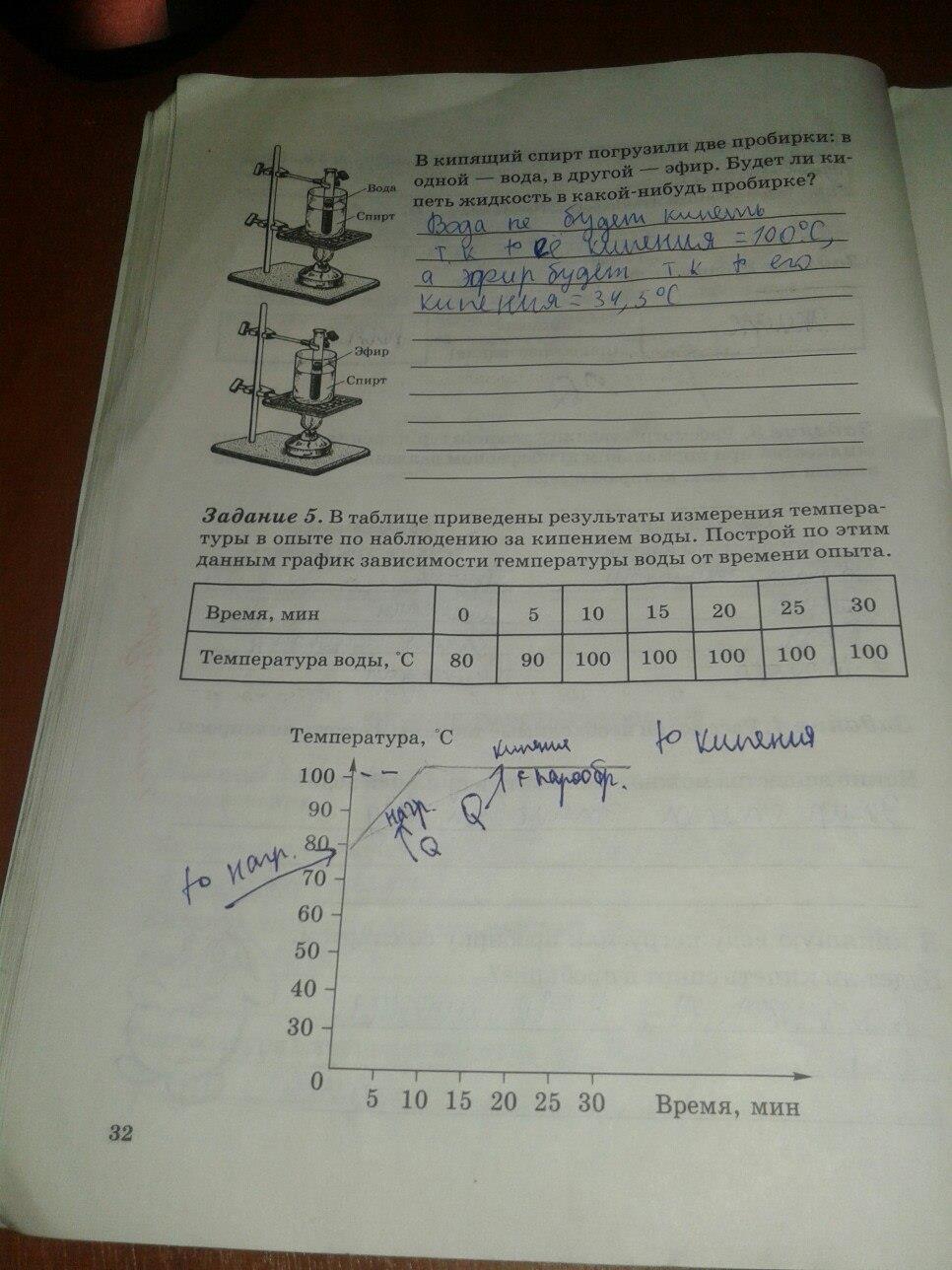 гдз 6 класс рабочая тетрадь страница 32 физика Степанова