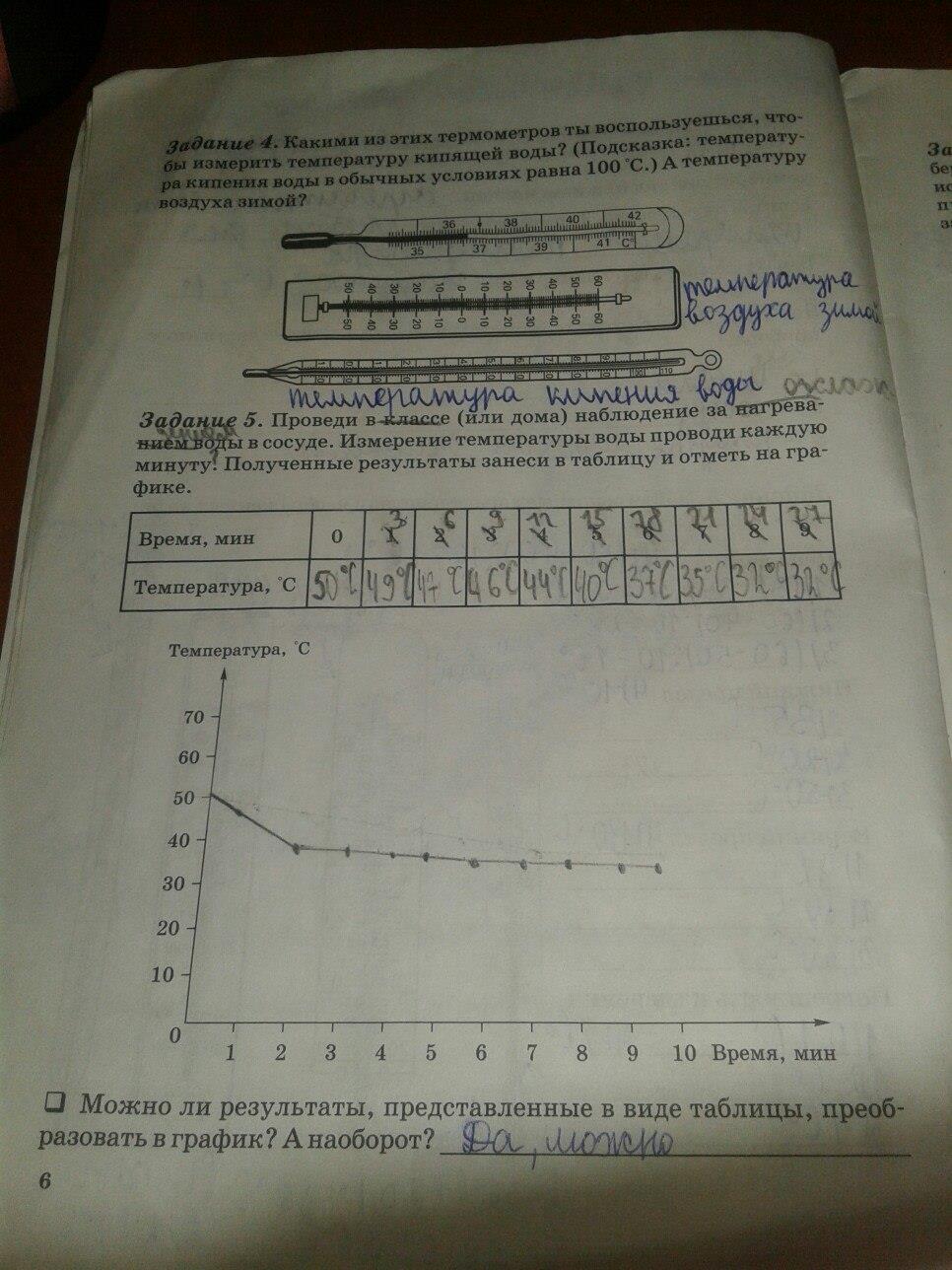 гдз 6 класс рабочая тетрадь страница 6 физика Степанова