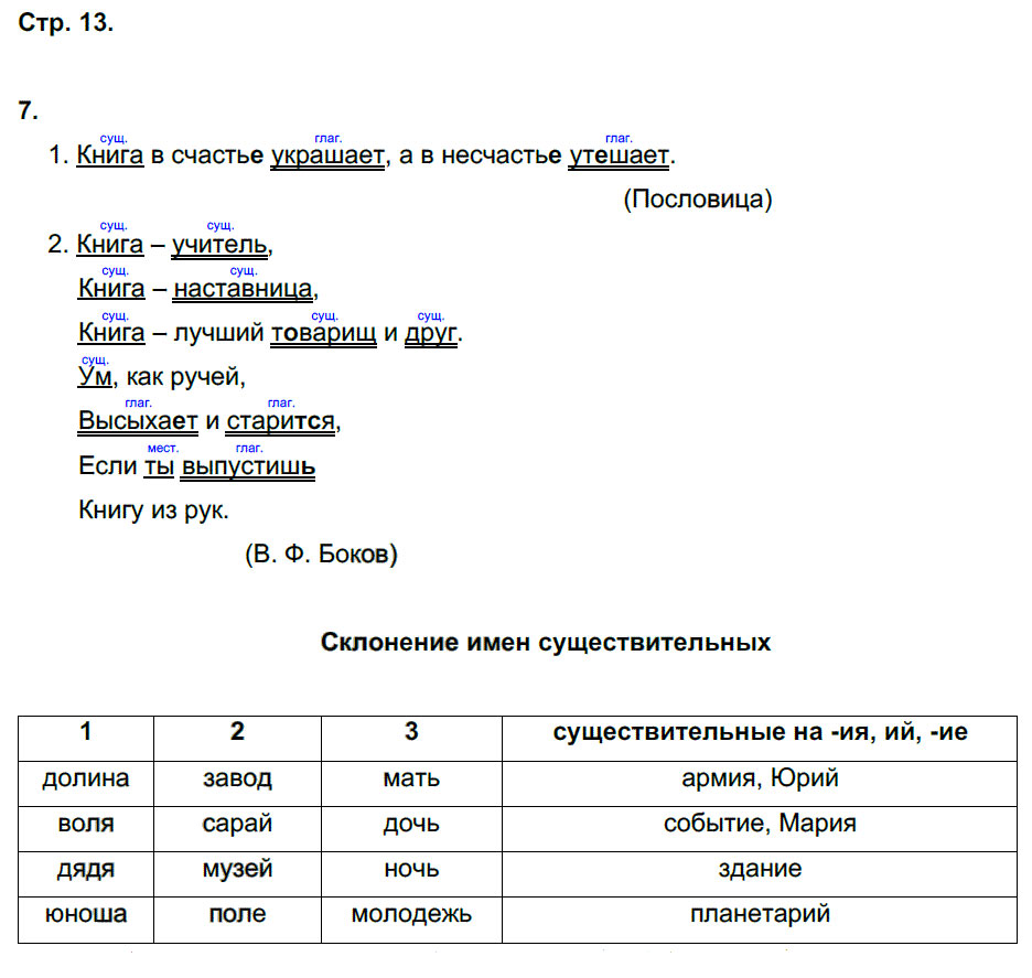 гдз 6 класс рабочая тетрадь часть 1 страница 13 русский язык Тростенцова, Дейкина