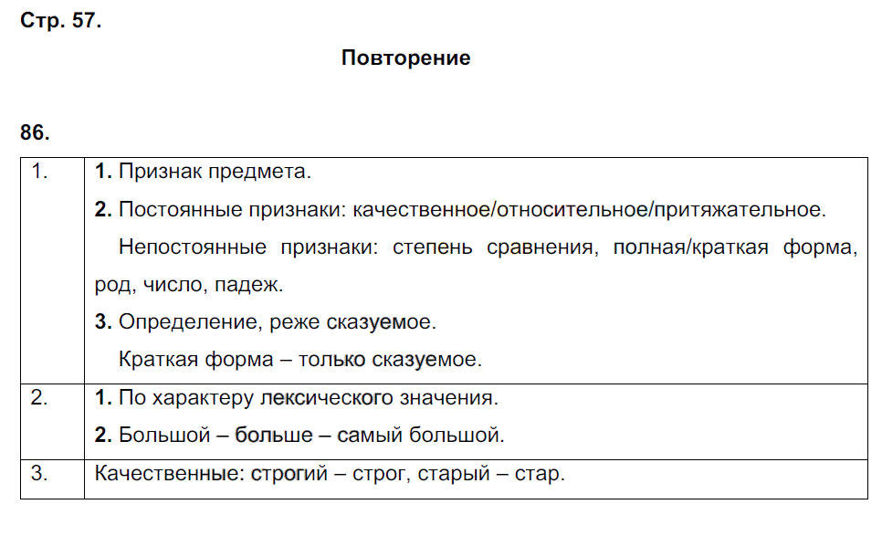 гдз 6 класс рабочая тетрадь часть 1 страница 57 русский язык Тростенцова, Дейкина