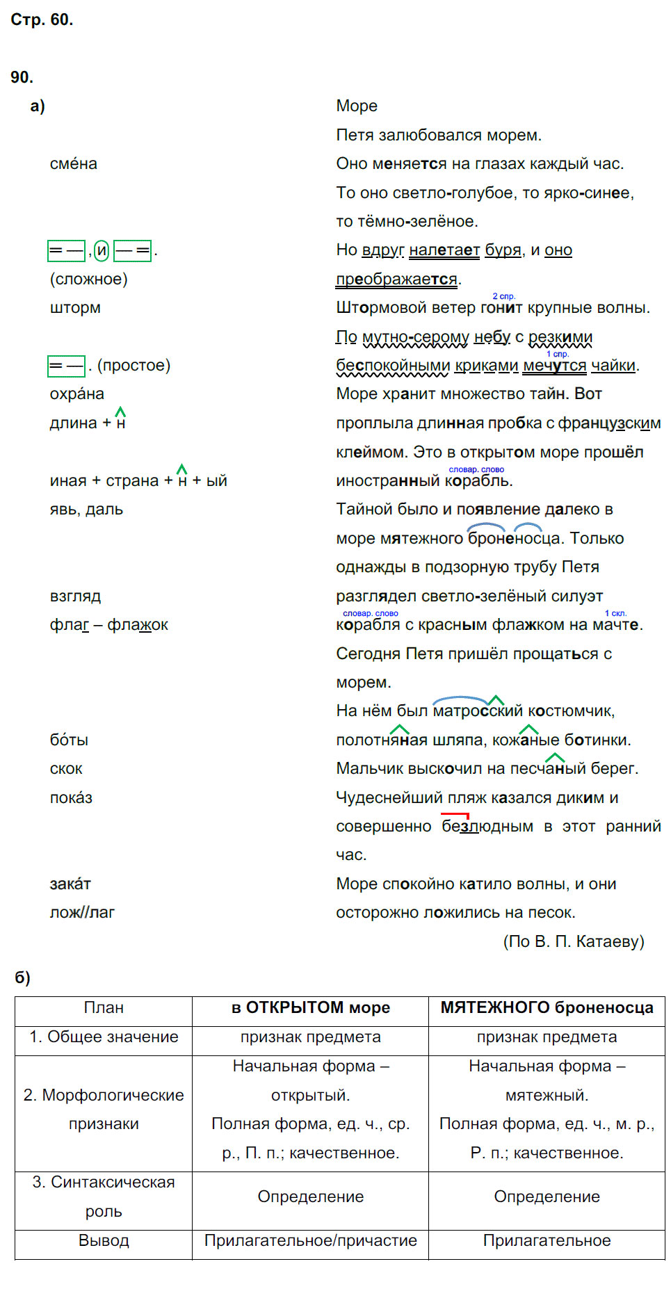 гдз 6 класс рабочая тетрадь часть 1 страница 60 русский язык Тростенцова, Дейкина
