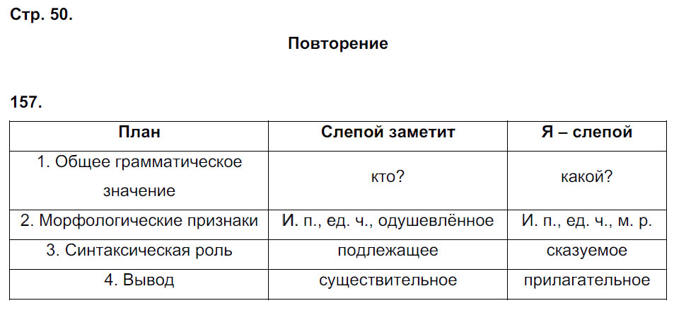 гдз 6 класс рабочая тетрадь часть 2 страница 50 русский язык Тростенцова, Дейкина