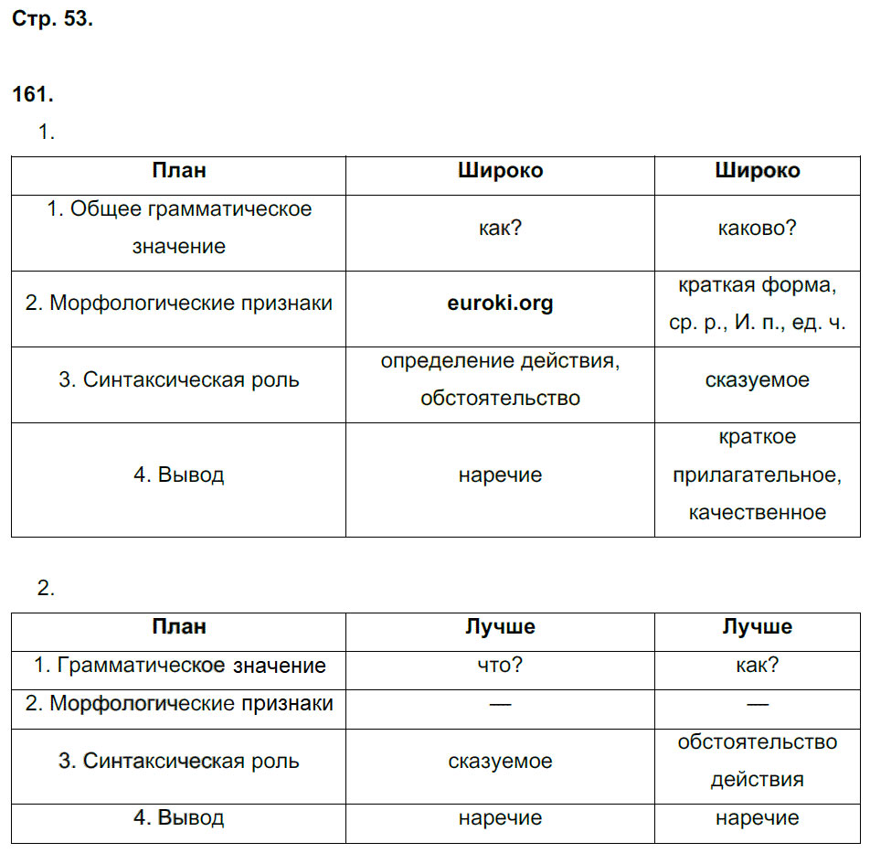 гдз 6 класс рабочая тетрадь часть 2 страница 53 русский язык Тростенцова, Дейкина