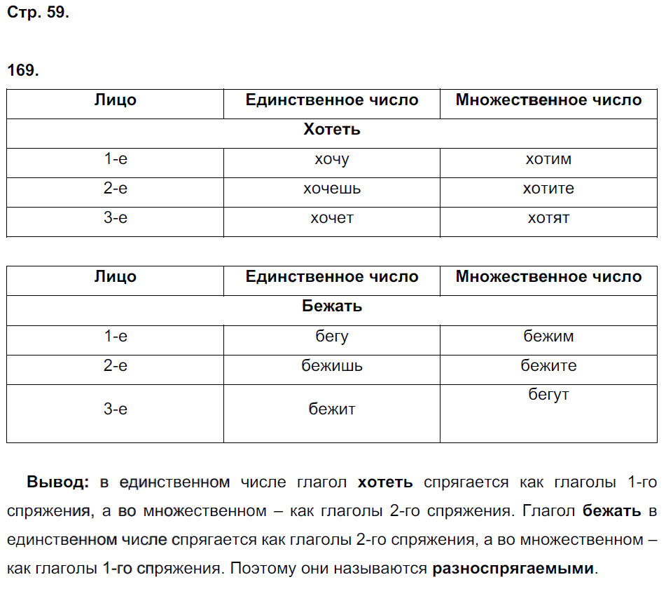 гдз 6 класс рабочая тетрадь часть 2 страница 59 русский язык Тростенцова, Дейкина
