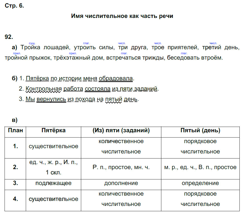 гдз 6 класс рабочая тетрадь часть 2 страница 6 русский язык Тростенцова, Дейкина