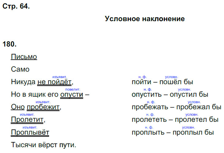 гдз 6 класс рабочая тетрадь часть 2 страница 64 русский язык Тростенцова, Дейкина