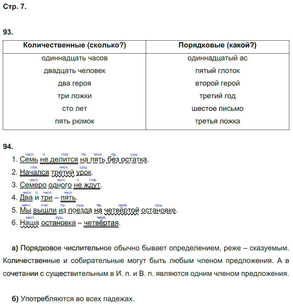 гдз 6 класс рабочая тетрадь часть 2 страница 7 русский язык Тростенцова, Дейкина