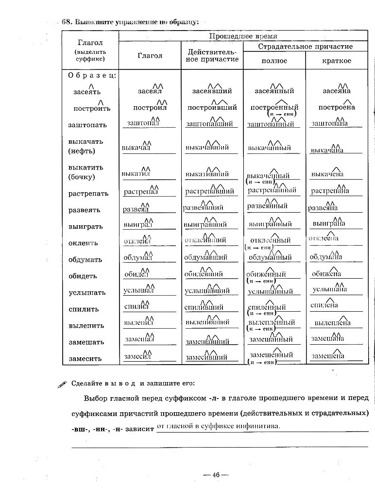 гдз 7 класс рабочая тетрадь часть 1 страница 46 русский язык Богданова