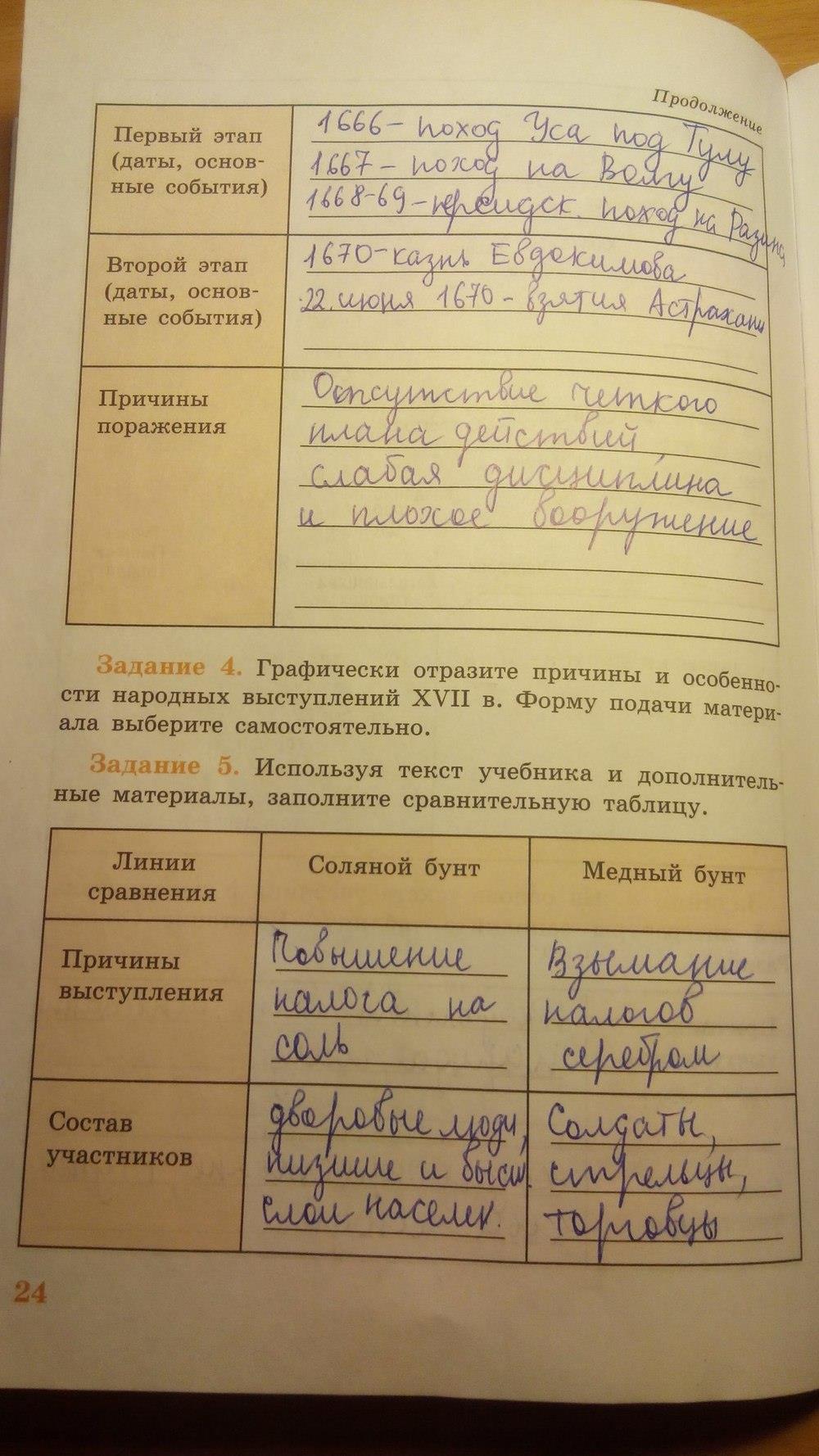 гдз 7 класс рабочая тетрадь страница 24 история Данилов, Косулина