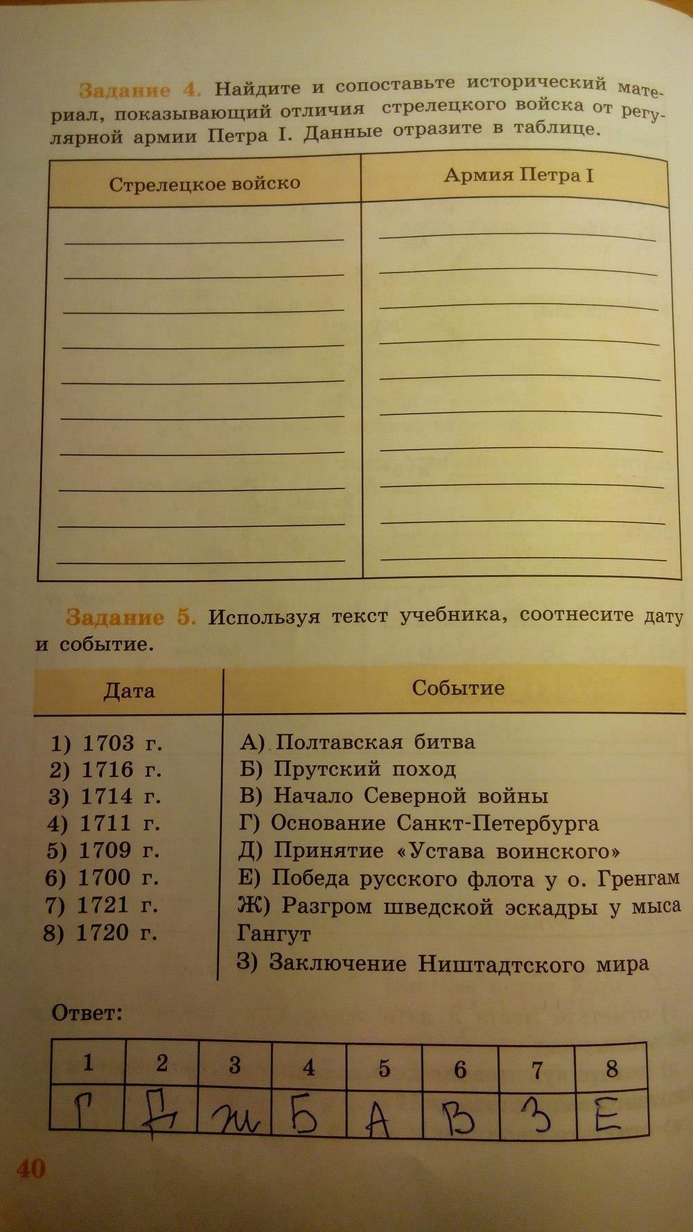 гдз 7 класс рабочая тетрадь страница 40 история Данилов, Косулина