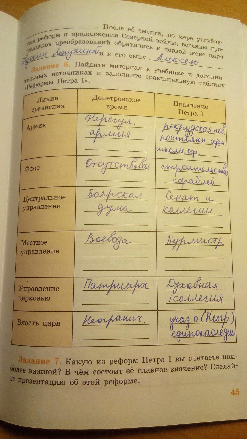 гдз 7 класс рабочая тетрадь страница 45 история Данилов, Косулина