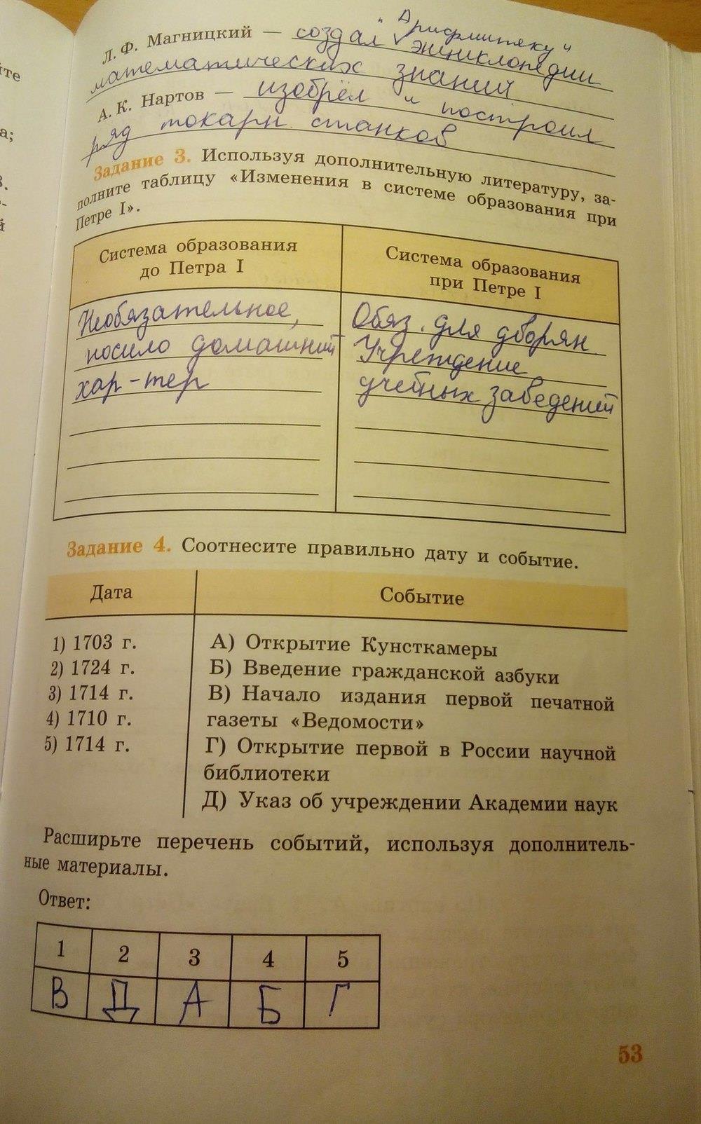 гдз 7 класс рабочая тетрадь страница 53 история Данилов, Косулина