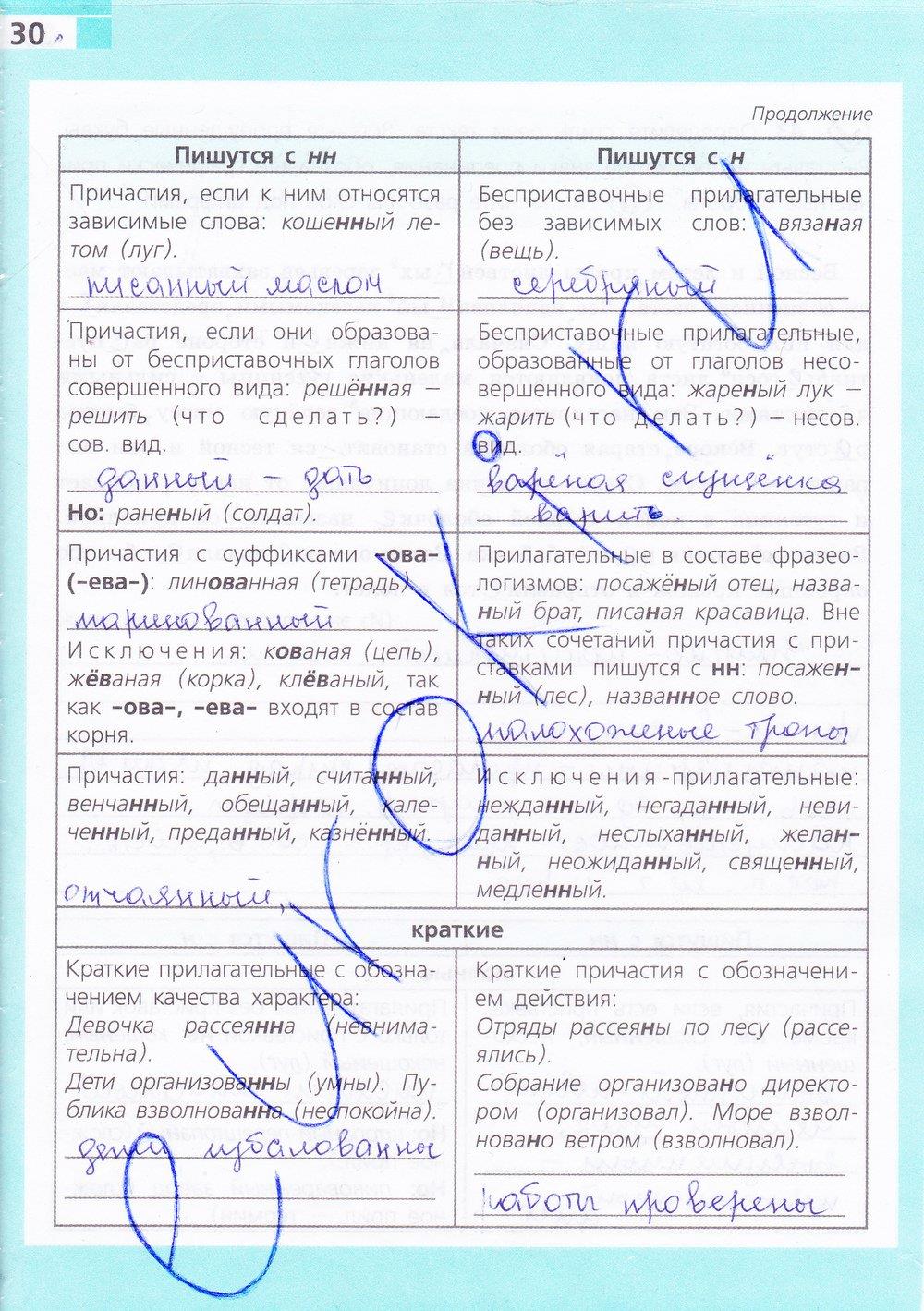 гдз 7 класс рабочая тетрадь страница 30 русский язык Ефремова