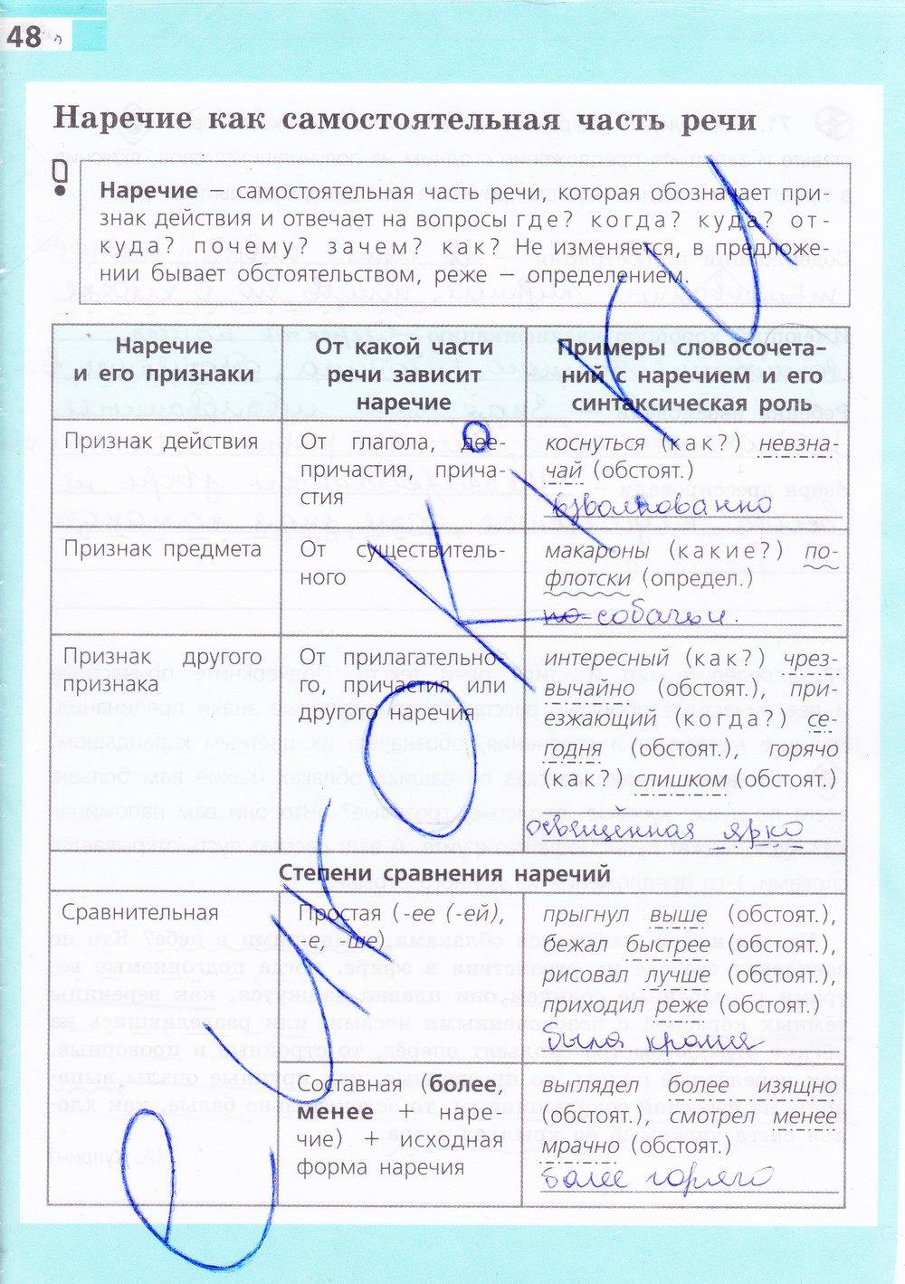 гдз 7 класс рабочая тетрадь страница 48 русский язык Ефремова