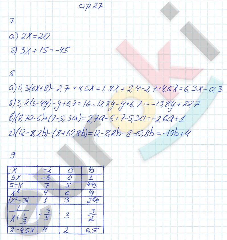 гдз 7 класс рабочая тетрадь часть 1 страница 27 алгебра Ерина